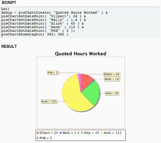 A FileMaker script that builds a pie chart titled “Quoted Hours Worked,” shown above the rendered pie chart with its labeled legend.