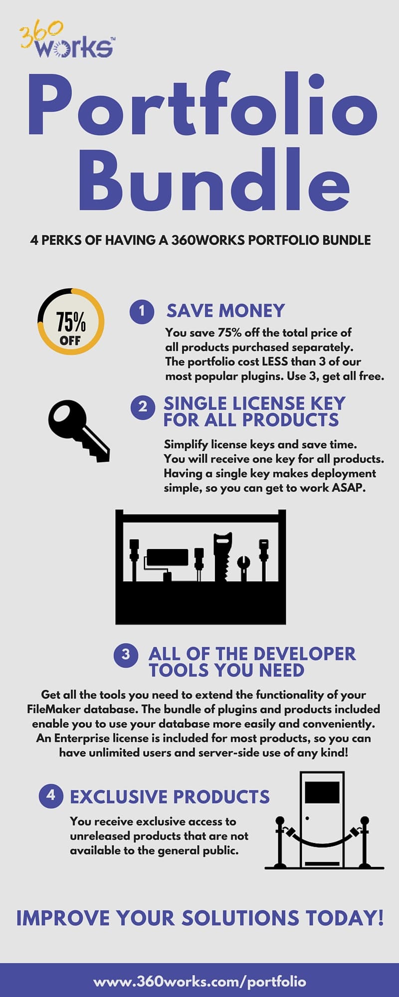 portfolio bundle infographic